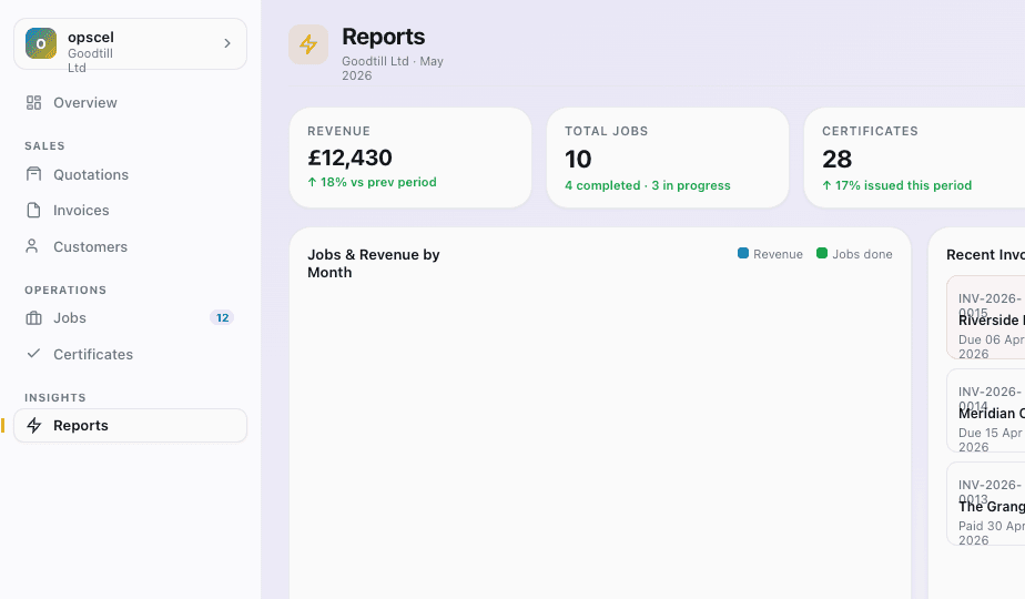 Opscel reports — revenue, jobs, recent invoices