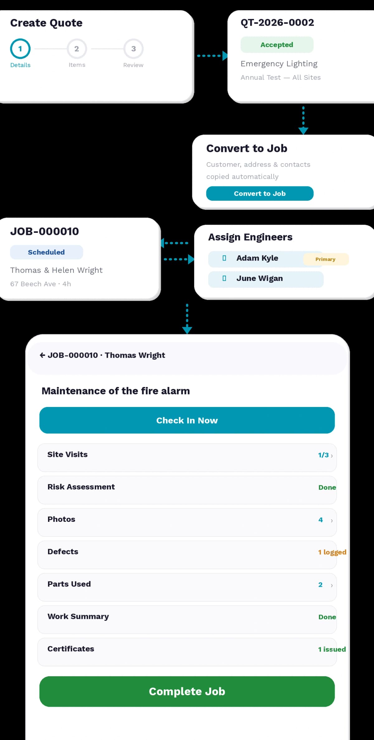 Job workflow from enquiry to sign-off